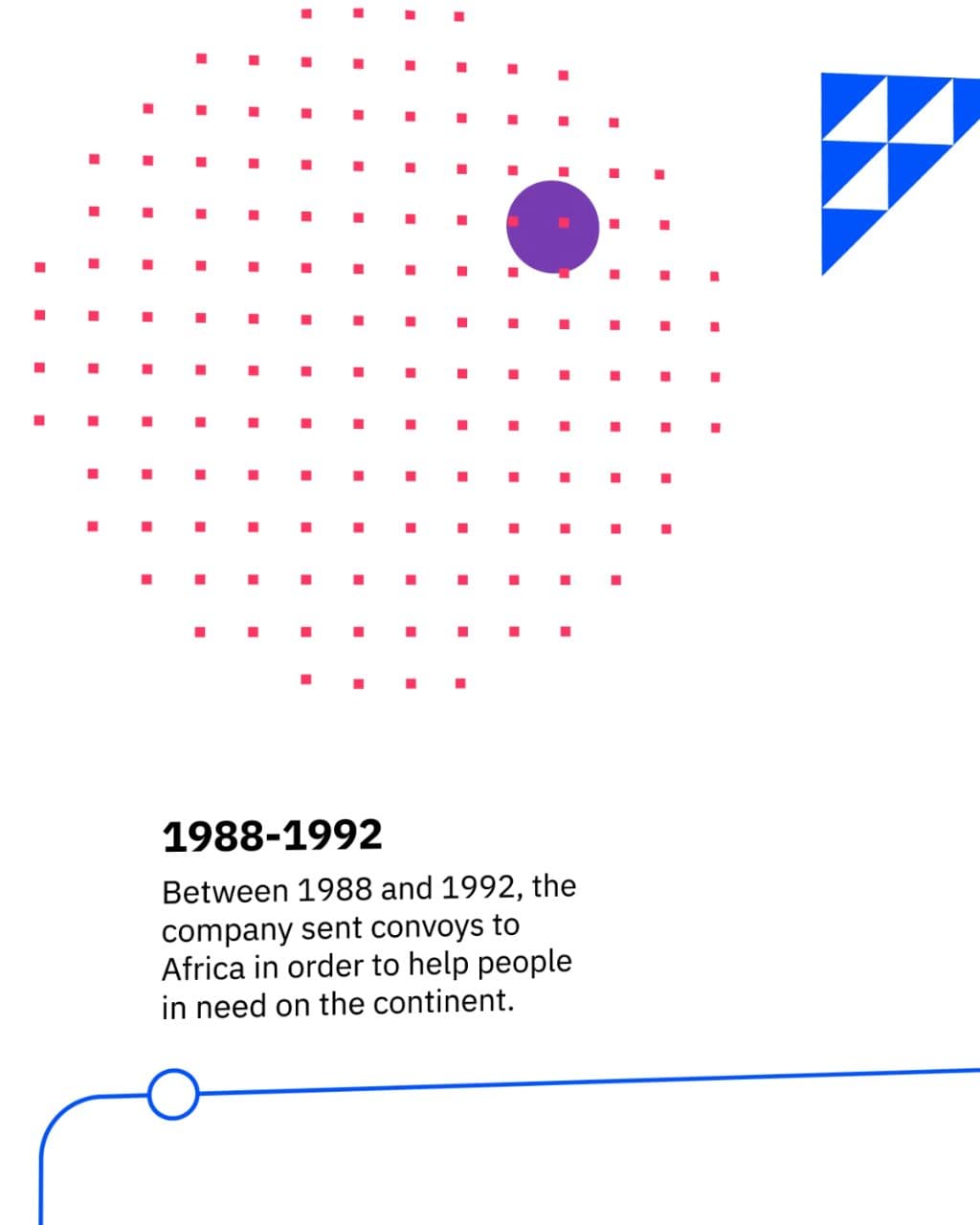 Berlitz Global · 150 Years in Two Minutes, image 5 of 9
