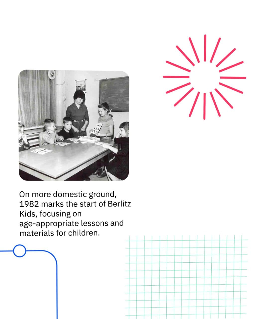 Berlitz Global · 150 Years in Two Minutes, image 6 of 9