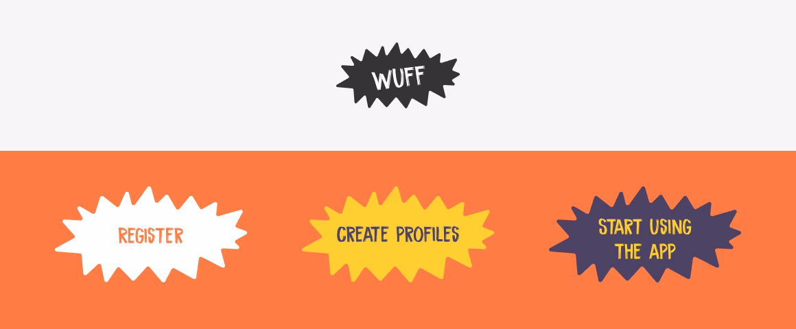 El logo de Wuff en forma de estallido, y Register, Create profiles y Start using the app rotulados en estallidos sobre coral