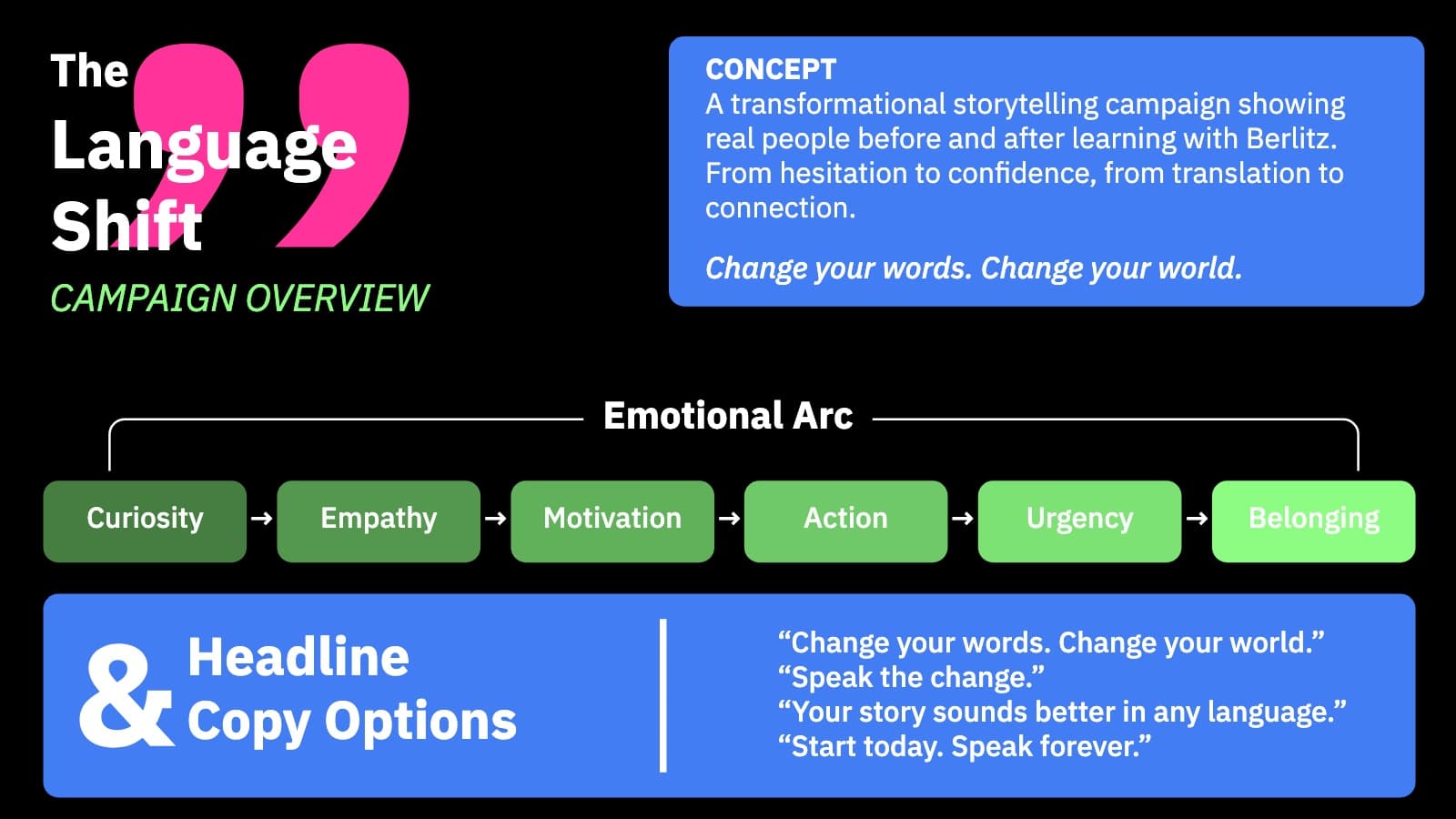 The Language Shift: the concept, the emotional arc and the headline options