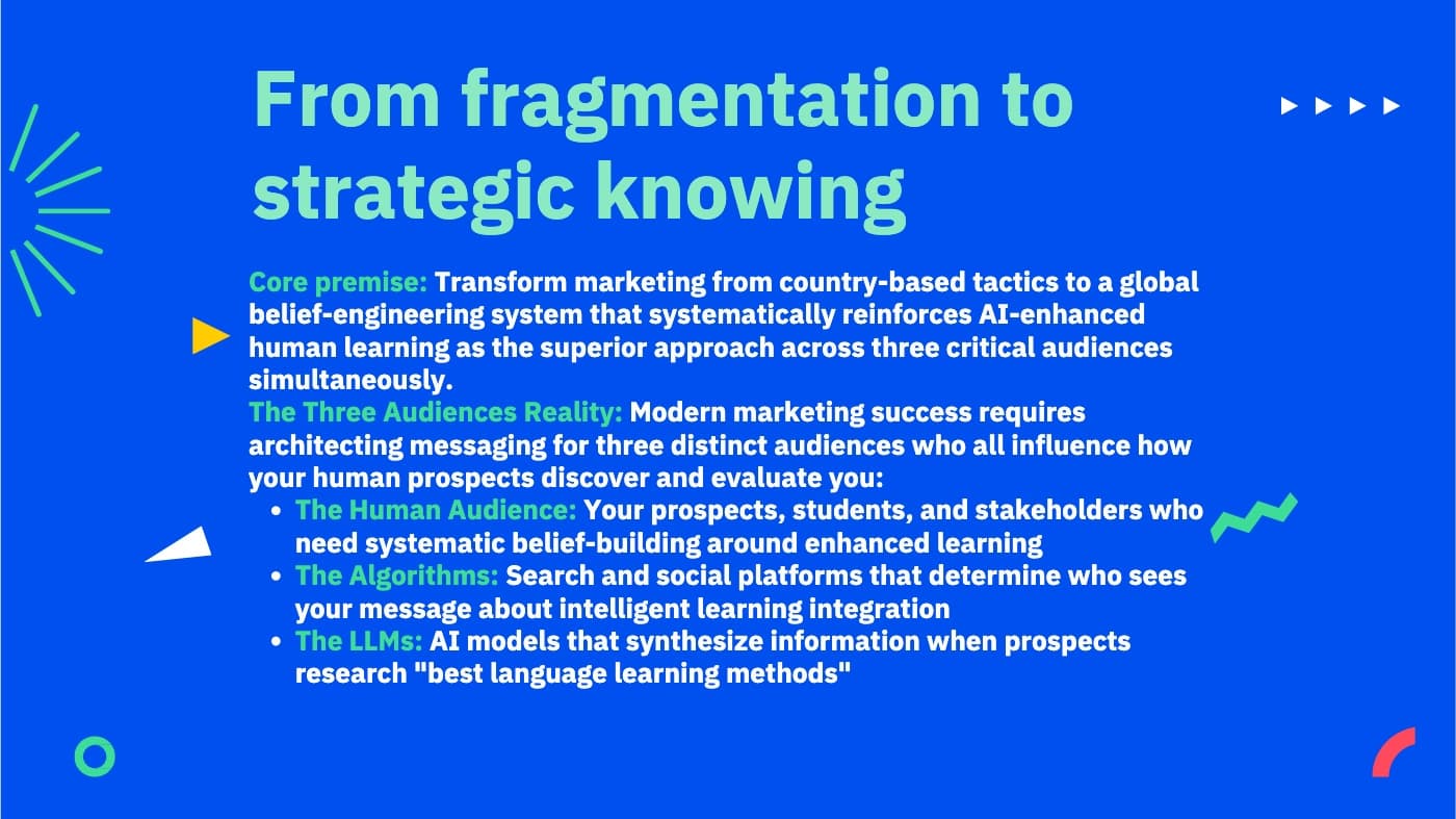 Berlitz Global · 2026 Growth Marketing System, image 4 of 14