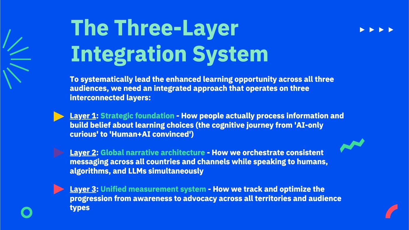 Berlitz Global · 2026 Growth Marketing System, image 5 of 14
