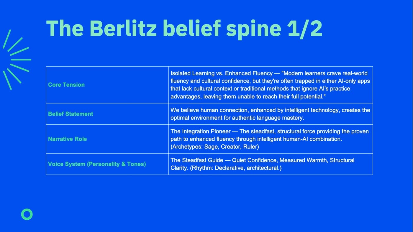 Berlitz Global · 2026 Growth Marketing System, image 8 of 14