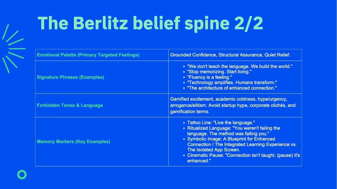 Berlitz Global · 2026 Growth Marketing System, image 9 of 14