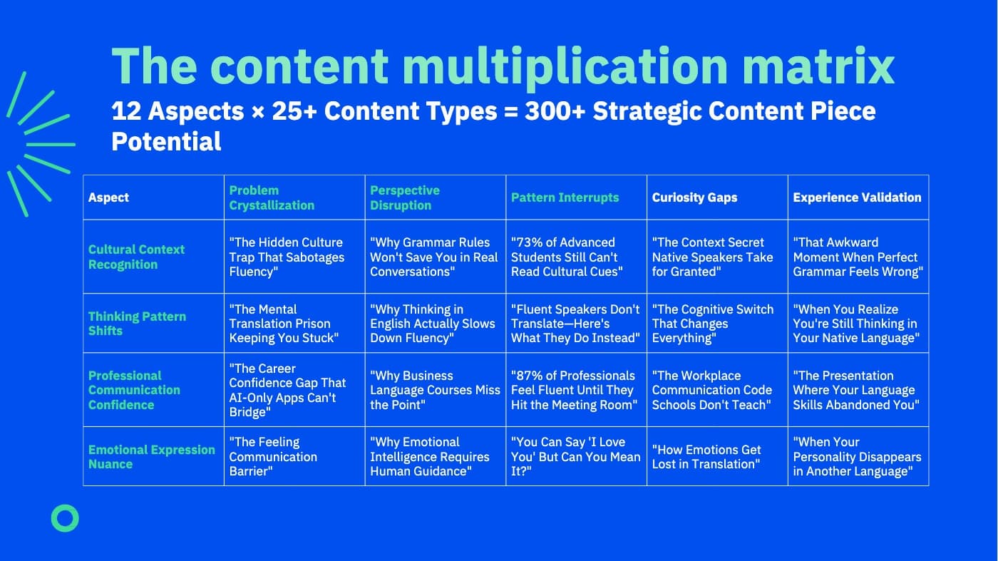 Berlitz Global · 2026 Growth Marketing System, image 10 of 14