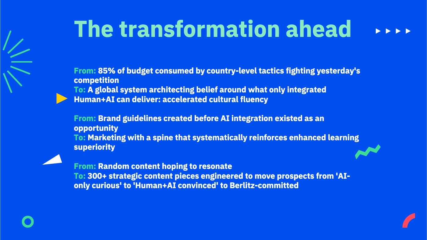 Berlitz Global · 2026 Growth Marketing System, image 14 of 14