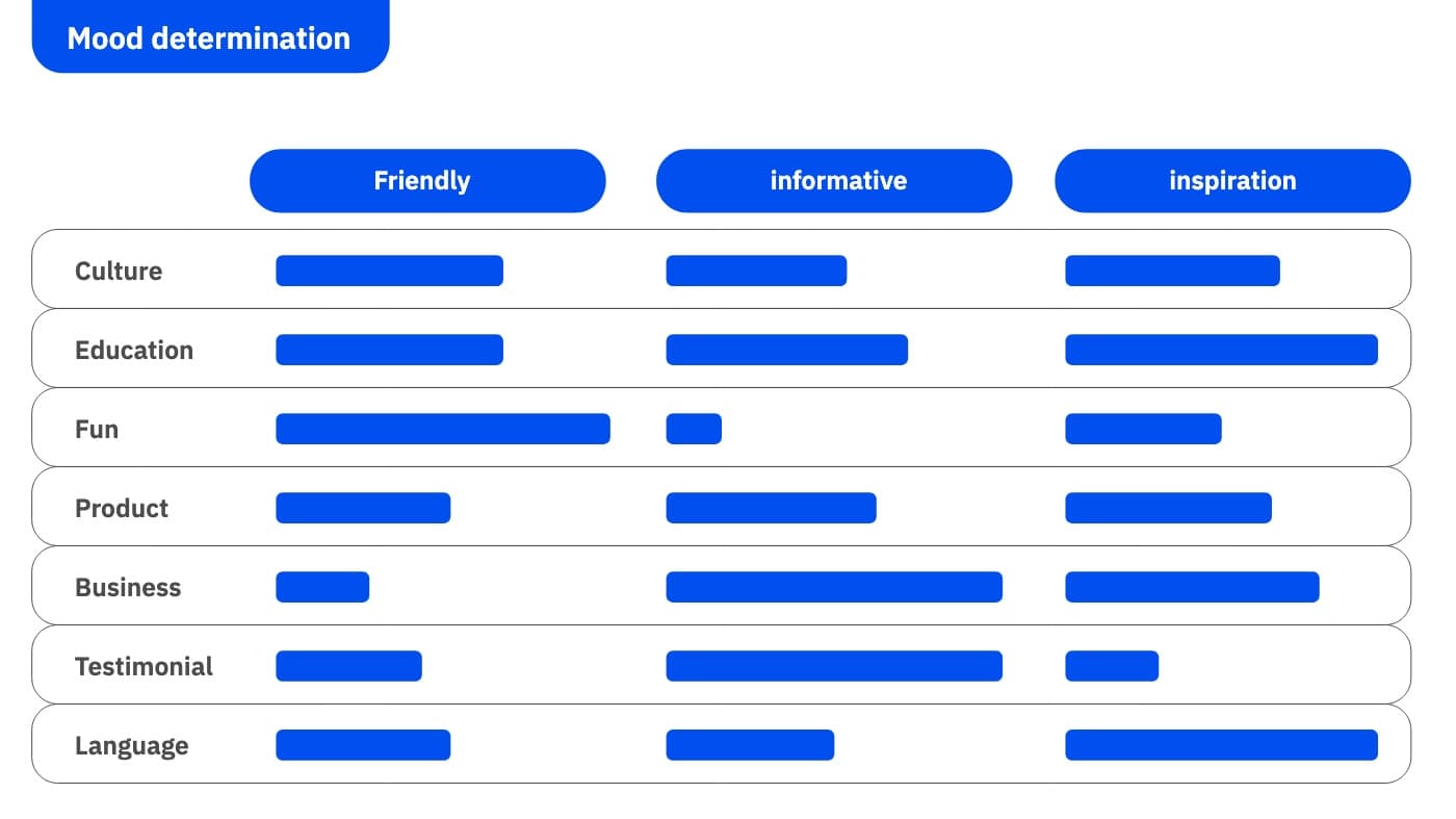 Berlitz Global · Gestión de redes sociales, imagen 7 de 7