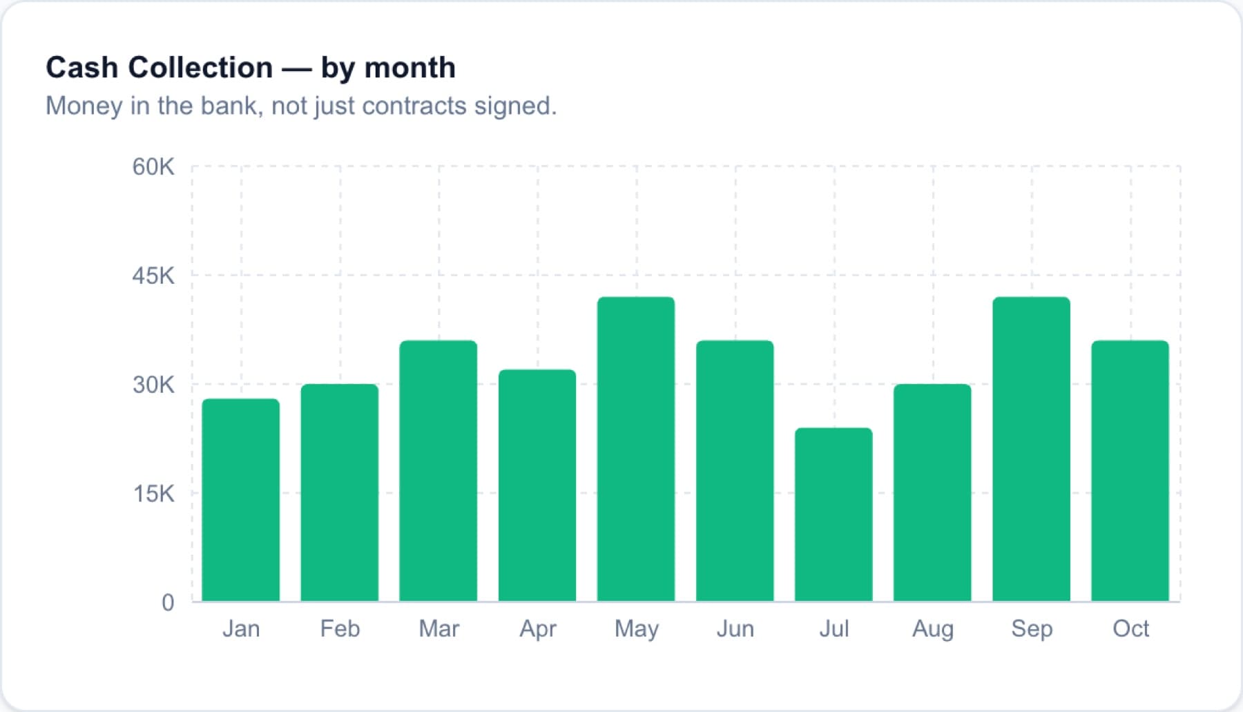 KPI Dashboard Starter · Del tracker de cliente al producto, imagen 8 de 12