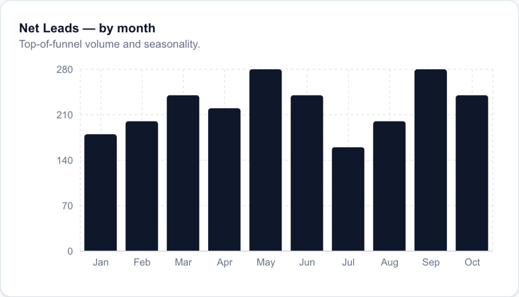 KPI Dashboard Starter · Del tracker de cliente al producto, imagen 3 de 12