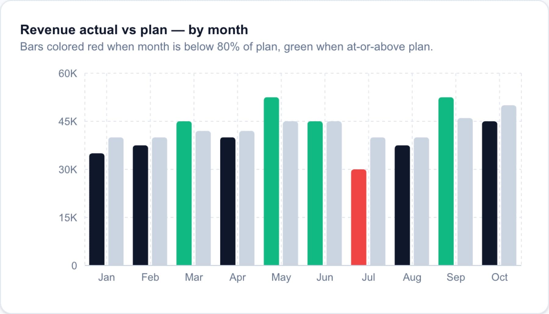 KPI Dashboard Starter · Del tracker de cliente al producto, imagen 5 de 12