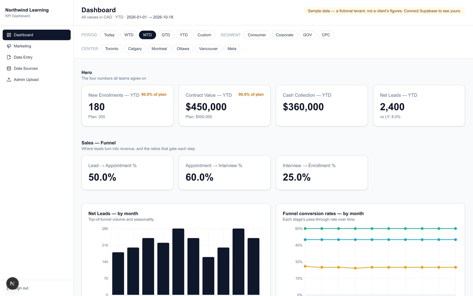 KPI Dashboard Starter · Del tracker de cliente al producto, imagen 1 de 12