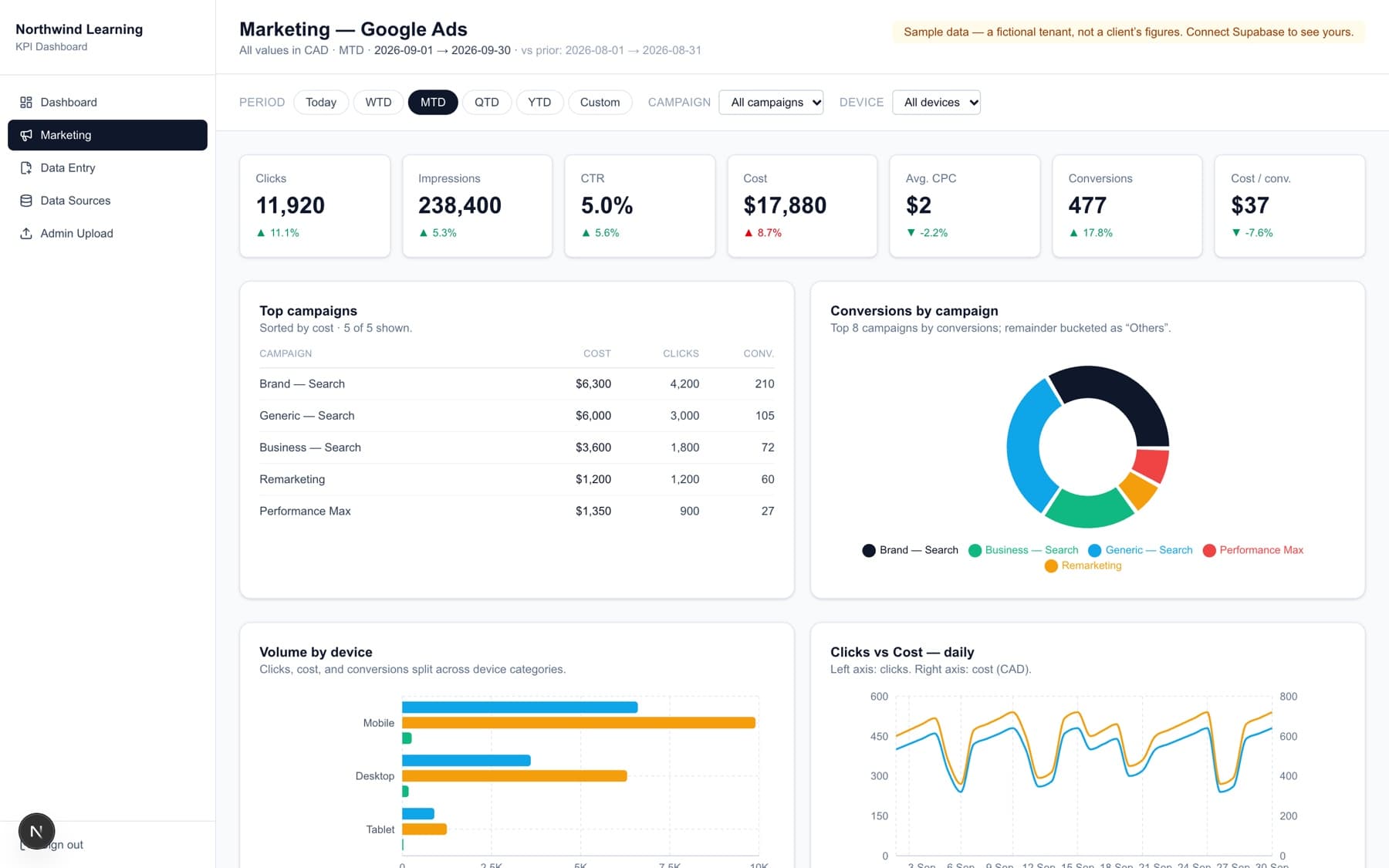 KPI Dashboard Starter · Del tracker de cliente al producto, imagen 2 de 12
