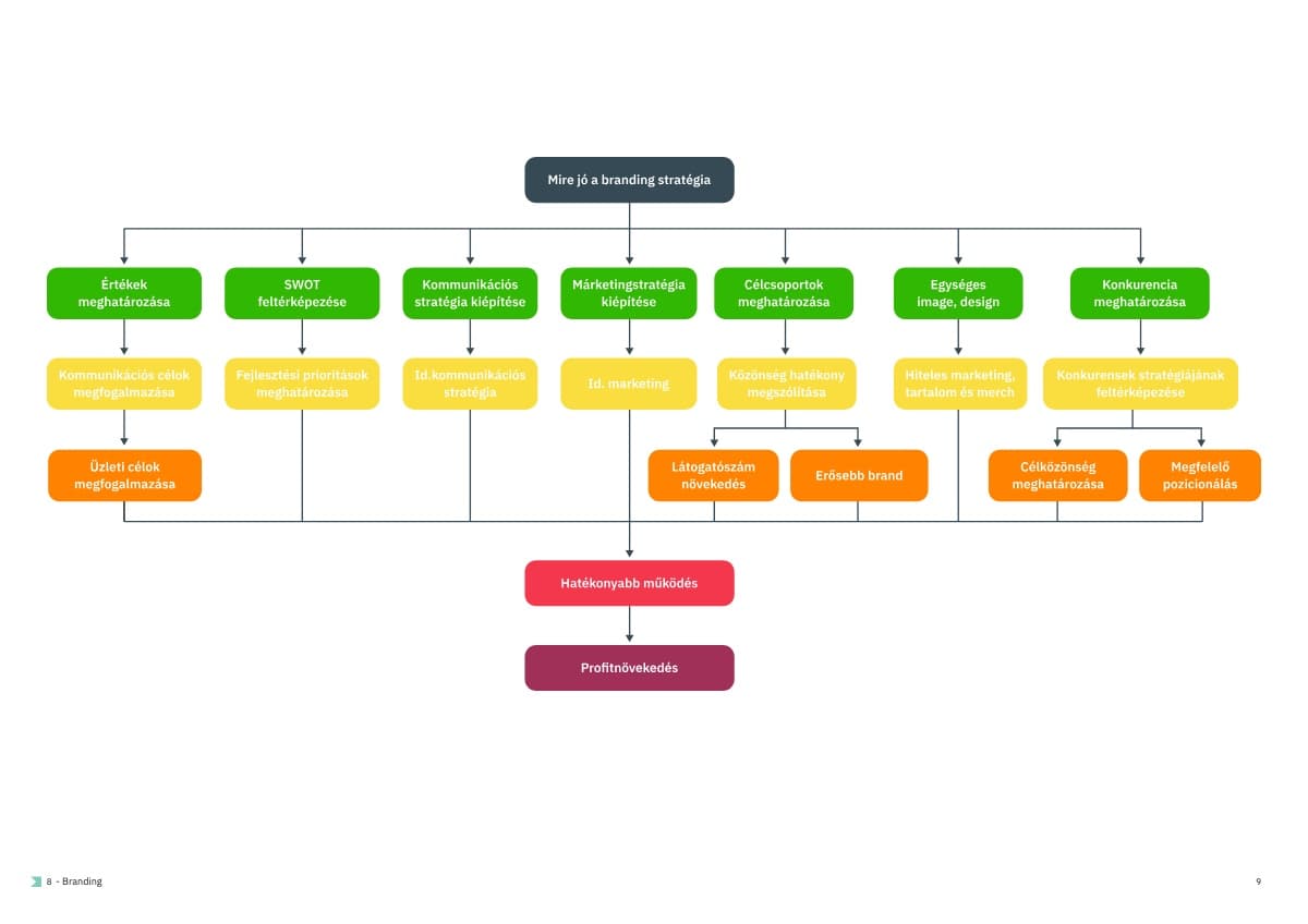 Millenáris · Brand, Communications and Marketing Strategy, image 2 of 12